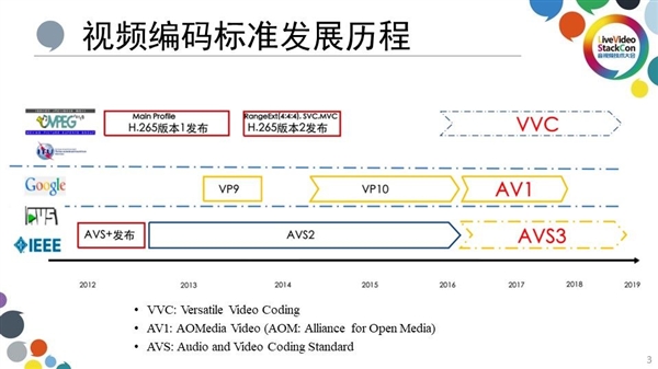 T9681与MT9679参数对比麻将胡了家用投影仪哪种芯片好 M(图6)