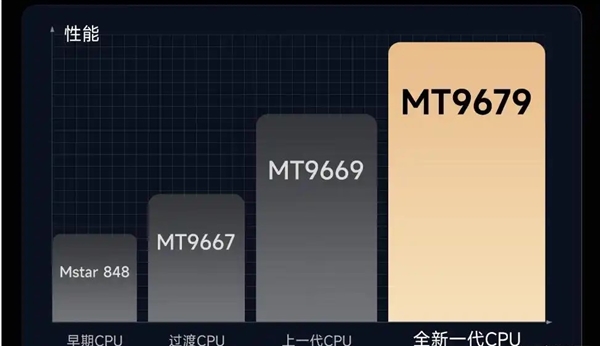 T9681与MT9679参数对比麻将胡了家用投影仪哪种芯片好 M(图3)